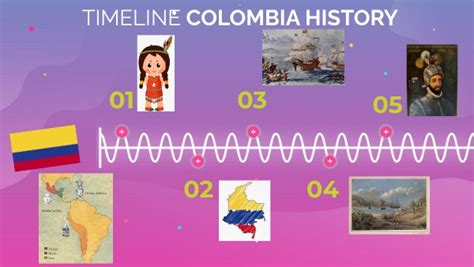 colombia timeline bbc